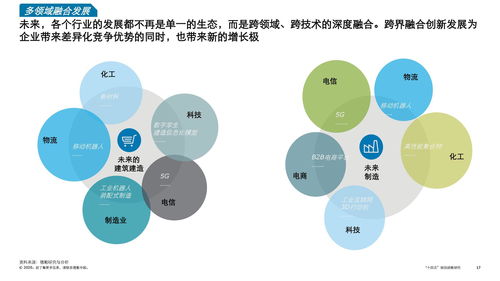 德勤咨詢 解讀‘十四五’規(guī)劃中的網(wǎng)絡(luò)技術(shù)戰(zhàn)略與咨詢服務(wù)